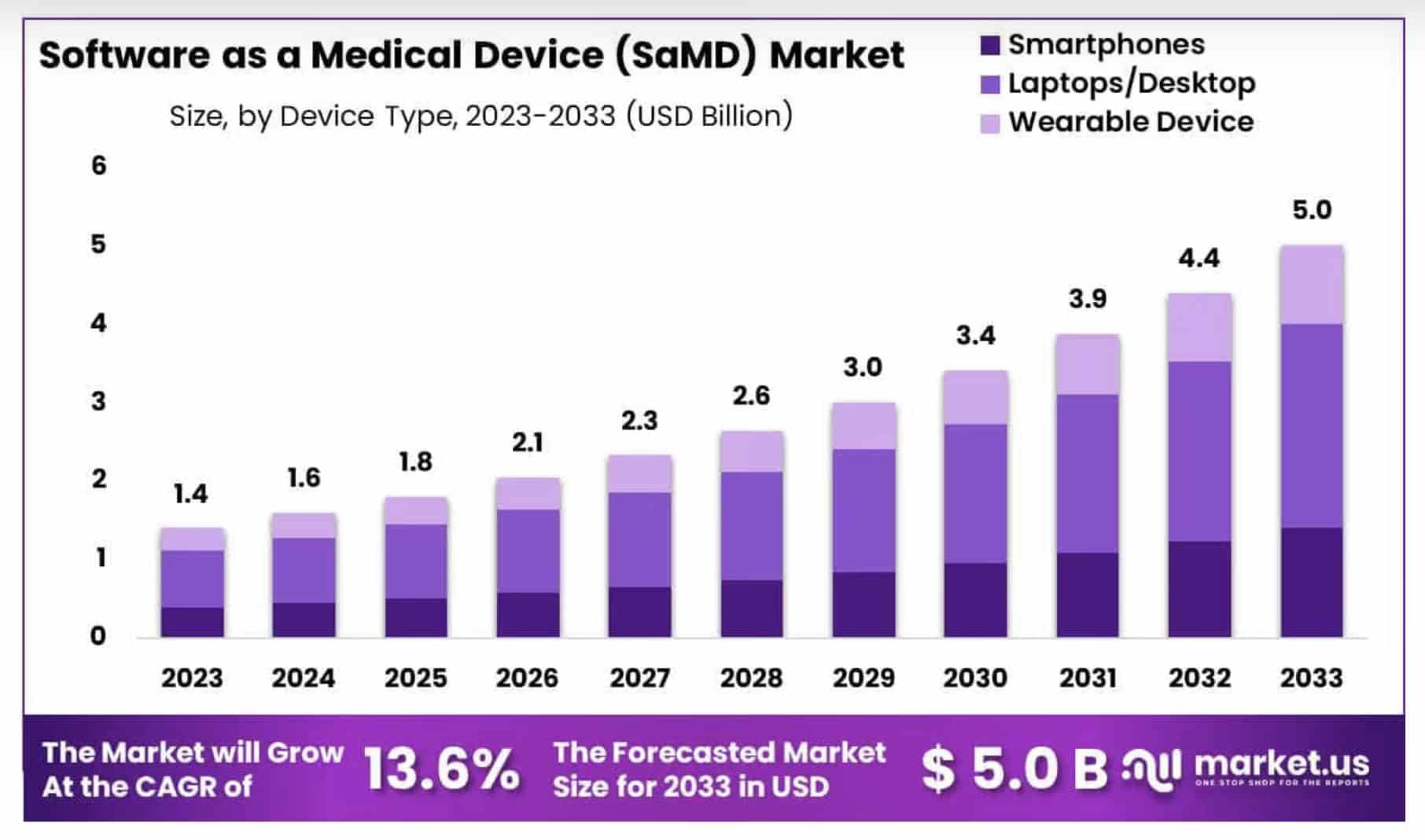 SaMD trends 2025